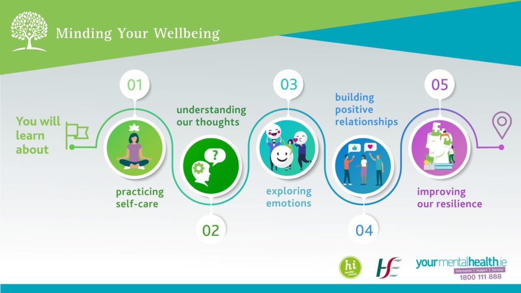 Errigal-College-Minding Your Wellbeing