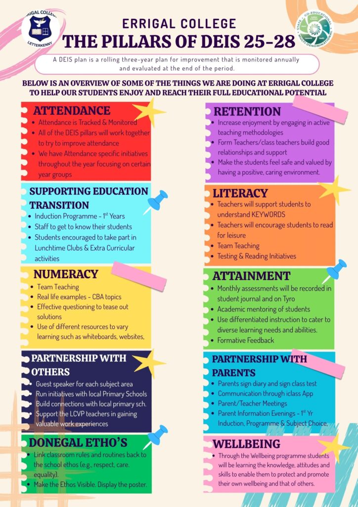 Errigal-College-THE PILLARS OF DEIS 25 28 poster